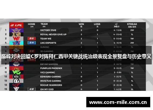 巅峰对决回望C罗对阵拜仁西甲关键战统治级表现全景复盘与历史意义 巅峰对决回望C罗对阵拜仁西甲关键战统治级表现全景复盘与历史意义